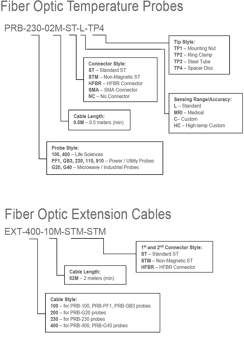 fiber optic chart