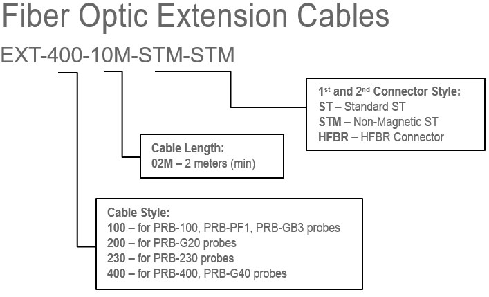 fiber optic chart